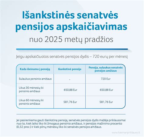 Būtinasis stažas senatvės pensijai gauti 2018-2027 m.