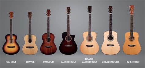 Gitaros stygų išdėstymas