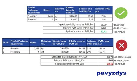 Numerologinis skaičiavimo pavyzdys