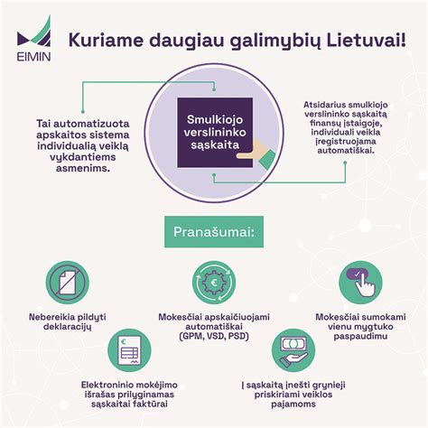 Infografika apie stažo reikalavimus savarankiškai dirbantiems