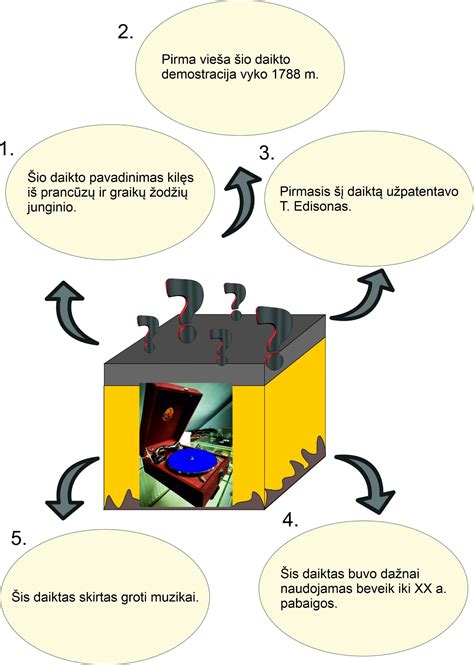Schema, iliustruojanti asmens sutikimo svarbą vaizdo įrašymui ir viešinimui