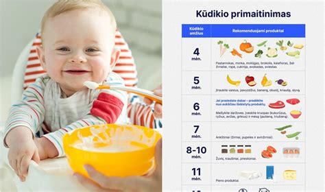 Saugių kūdikių maisto produktų lentelė