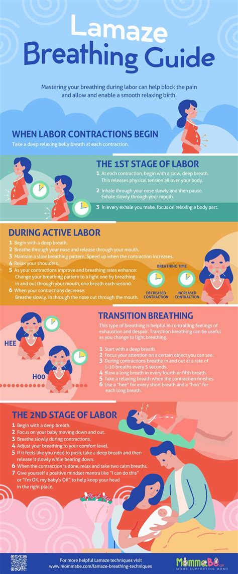 breathing techniques for labor
