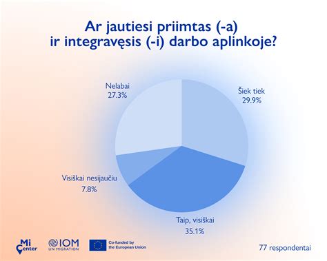 Lietuvių kalbos svarba ir išsaugojimas