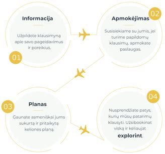 vaikų kelionės planavimas