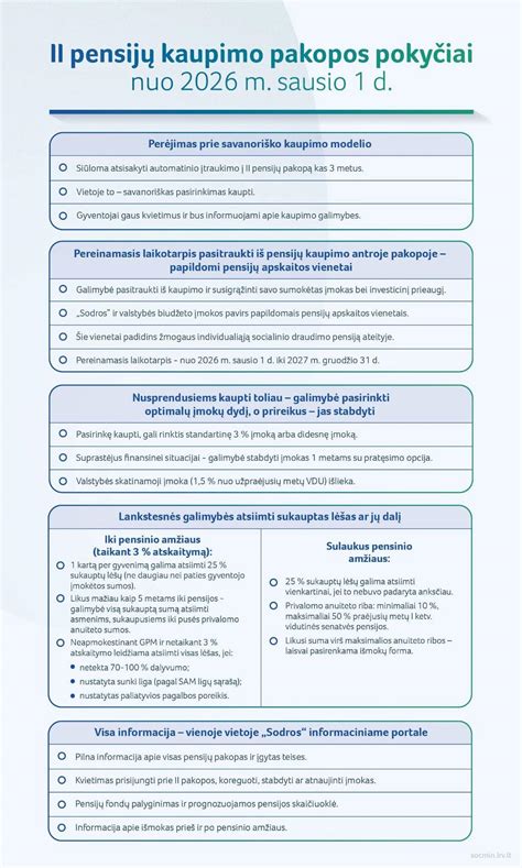 Informacija apie BSI dydžio pokyčius