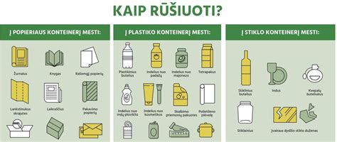 Atliekų rūšiavimo konteinerių spalvų schema