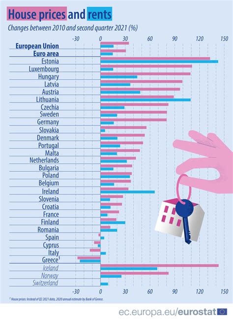 Statistika apie būsto nuomos diskriminaciją