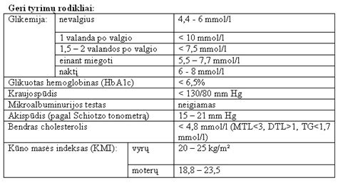 Lentelė su bendro šlapimo tyrimo rodiklių normomis nėštumo metu