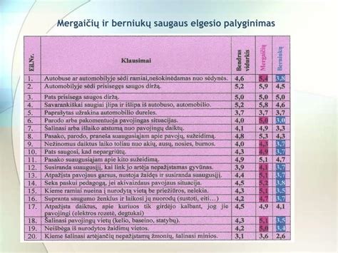 Nėščiosios saugiai įlipa ir išlipa iš vonios