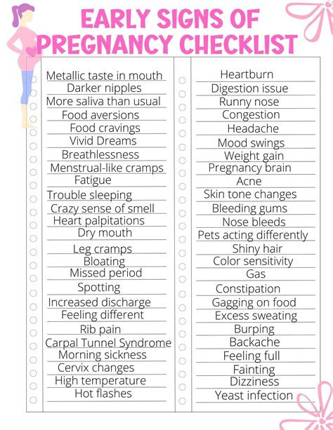 checklist of late pregnancy signs
