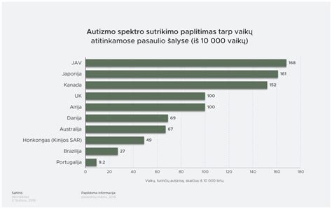 Grafikas: Alergijų paplitimas tarp vaikų