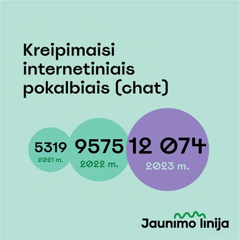 Emocinę paramą teikiantys specialistai