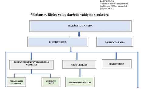 vaikų ugdymo schema