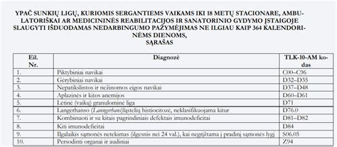 Schema, kaip išduodamas nedarbingumo pažymėjimas