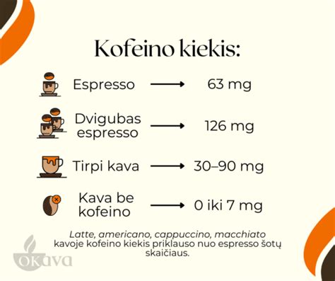 Infografika: Kofeino kiekis įvairiuose gėrimuose