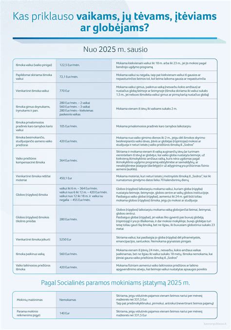 Schema vaiko globos rūšių Lietuvoje