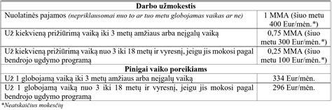 Budinčio globotojo darbas