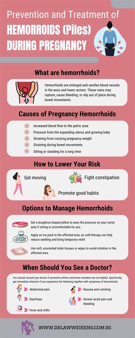 infographic showing risk factors for hemorrhoids during pregnancy