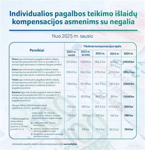 Skaičiuoklė socialinės globos kainai nustatyti