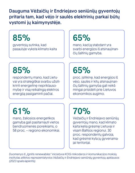 Grafikas, rodantis mitybos tyrimų Lietuvoje plėtrą