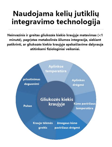simbolinė iliustracija, vaizduojanti gliukozės ir insulino sąveiką kraujyje