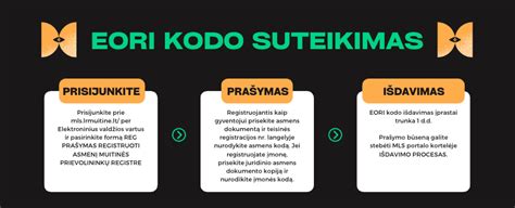Infografika, iliustruojanti elektroneurografijos ir elektromiografijos skirtumus