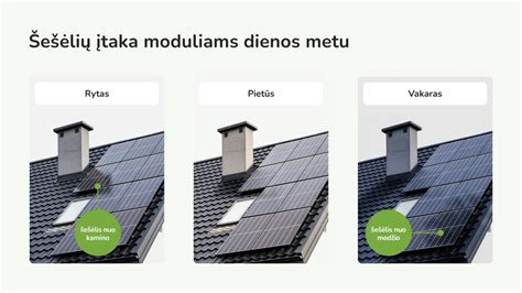 Oro temperatūros palyginimas skirtingose šalyse skirtingais metų laikais
