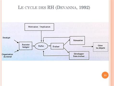 Rh konflikto schema