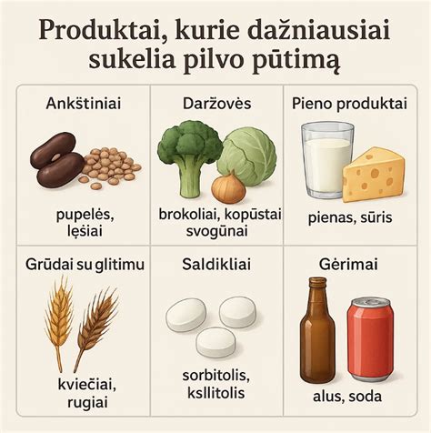 Įvairūs maisto produktai, galintys sukelti pilvo pūtimą