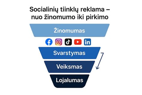 Socialinių tinklų reklama prieš ir po gimdymo