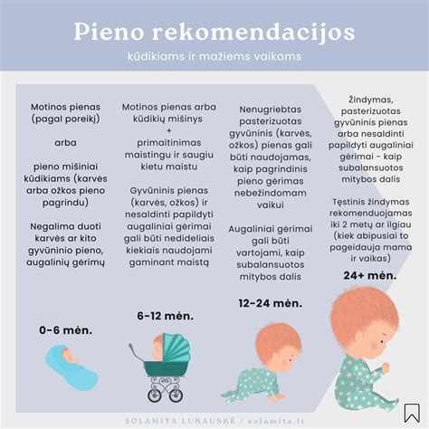 Naujagimio maitinimo rekomendacijos