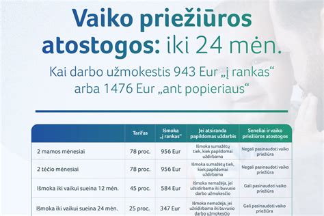 Infografika apie vaiko priežiūros išmokų tvarką