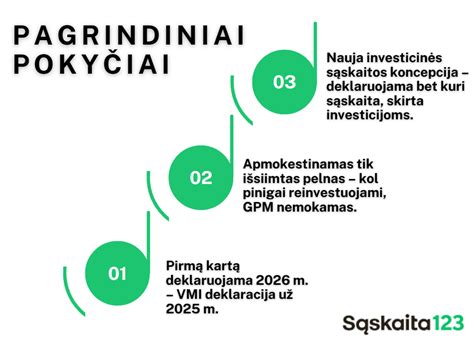Dovanų apmokestinimo schema