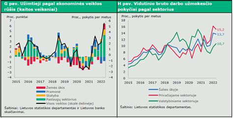Grafikas, rodantis auklės atlyginimo priklausomybę nuo patirties