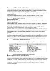 Schema gimdymo atsidarymo laikotarpio