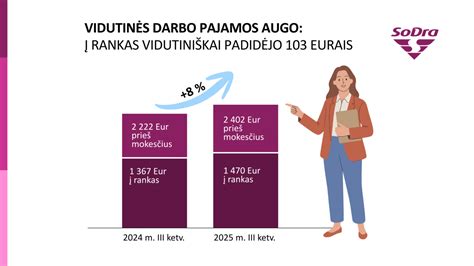 Sodros išmokų procesas