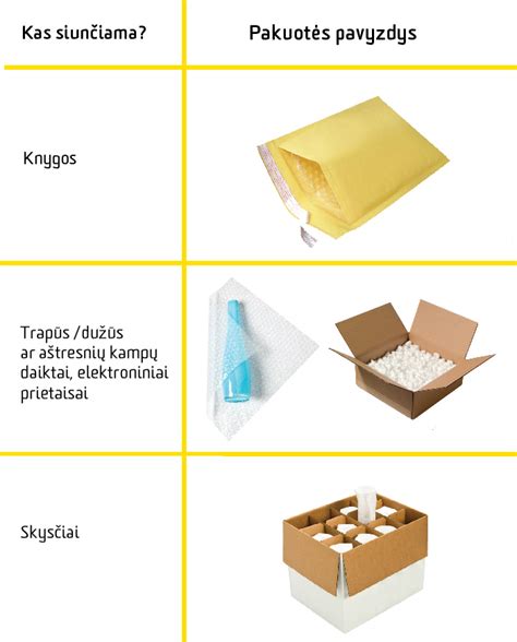 Tinkamai supakuota siunta