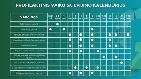 Lietuvos skiepų kalendorius: pagrindiniai etapai