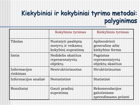 Kognityvinių gebėjimų tyrimo metodai
