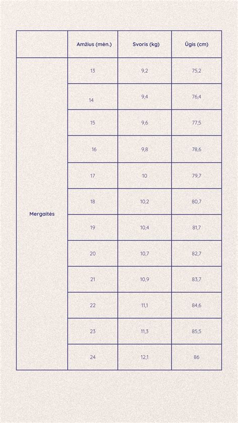 naujagimio svoris ir augimas