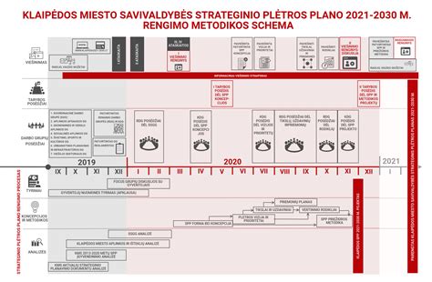 Schema, iliustruojanti darželių plėtros Kaune planus