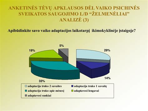 Anketinės apklausos schema