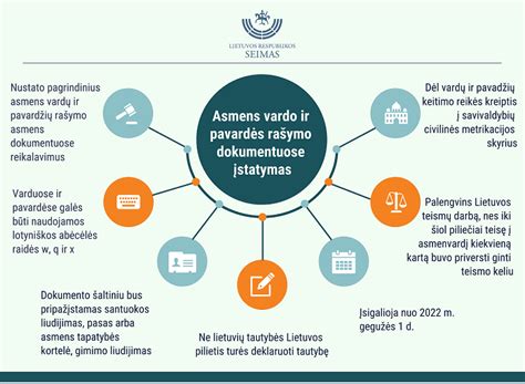 schema: vaiko pavardės keitimo procesas
