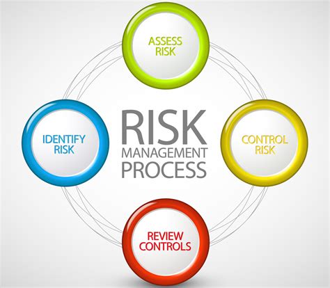Schema, rodanti placentos atsiskyrimo rizikos veiksnius