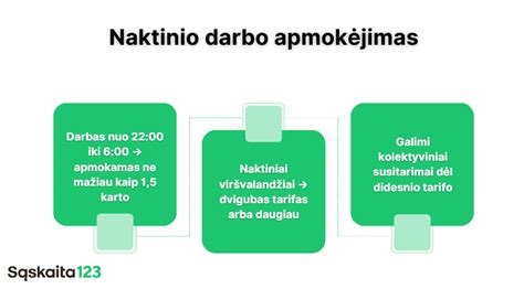 Infografika apie kompensacijų gavimo tvarką senelių namams