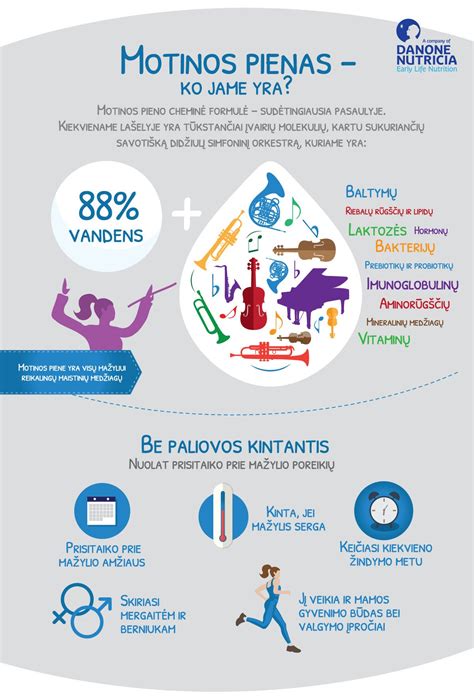 schematinis vaizdas apie motinos pieną ir kūdikio mitybą