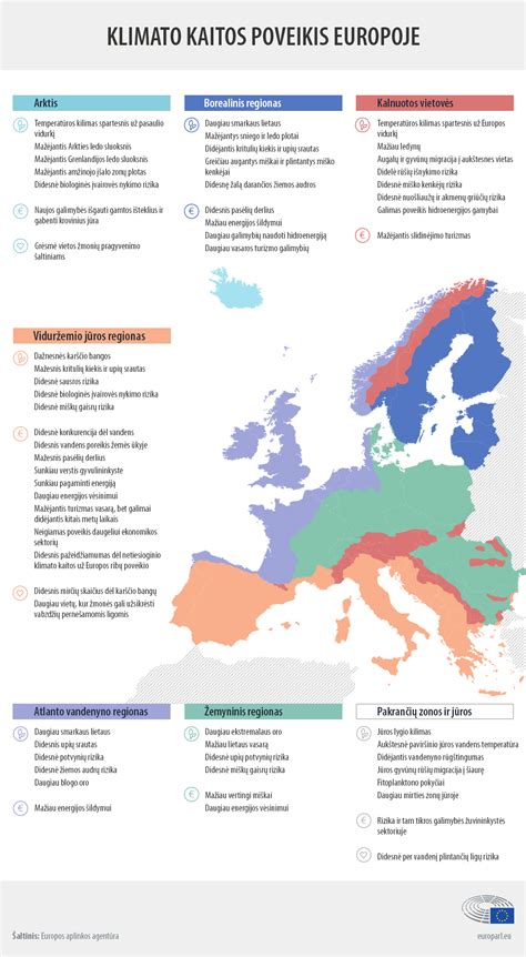 Infografika apie klimato kaitos įtaką alergijoms