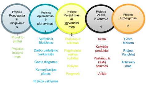 Svarbiausi karščiavimo valdymo etapai