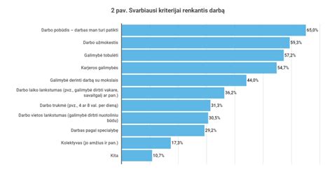 Schema: Svarbiausi kriterijai renkantis auklę